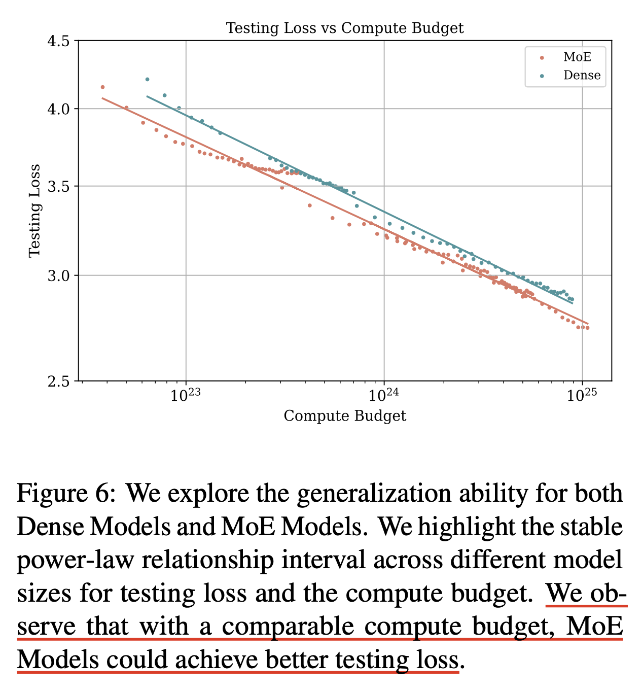 moe_scaling_law_paper_fig6