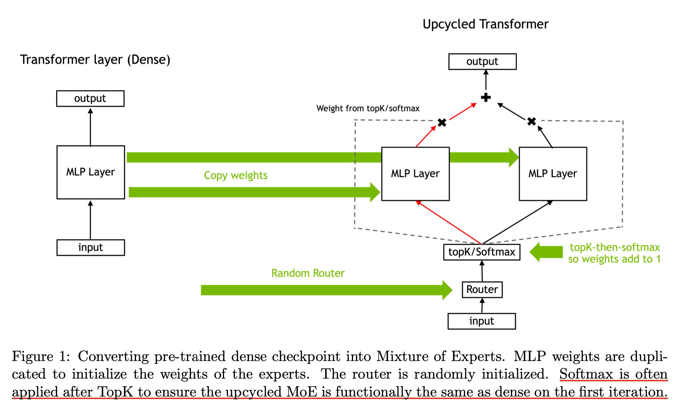 nvidia_upcycling_paper_fig1