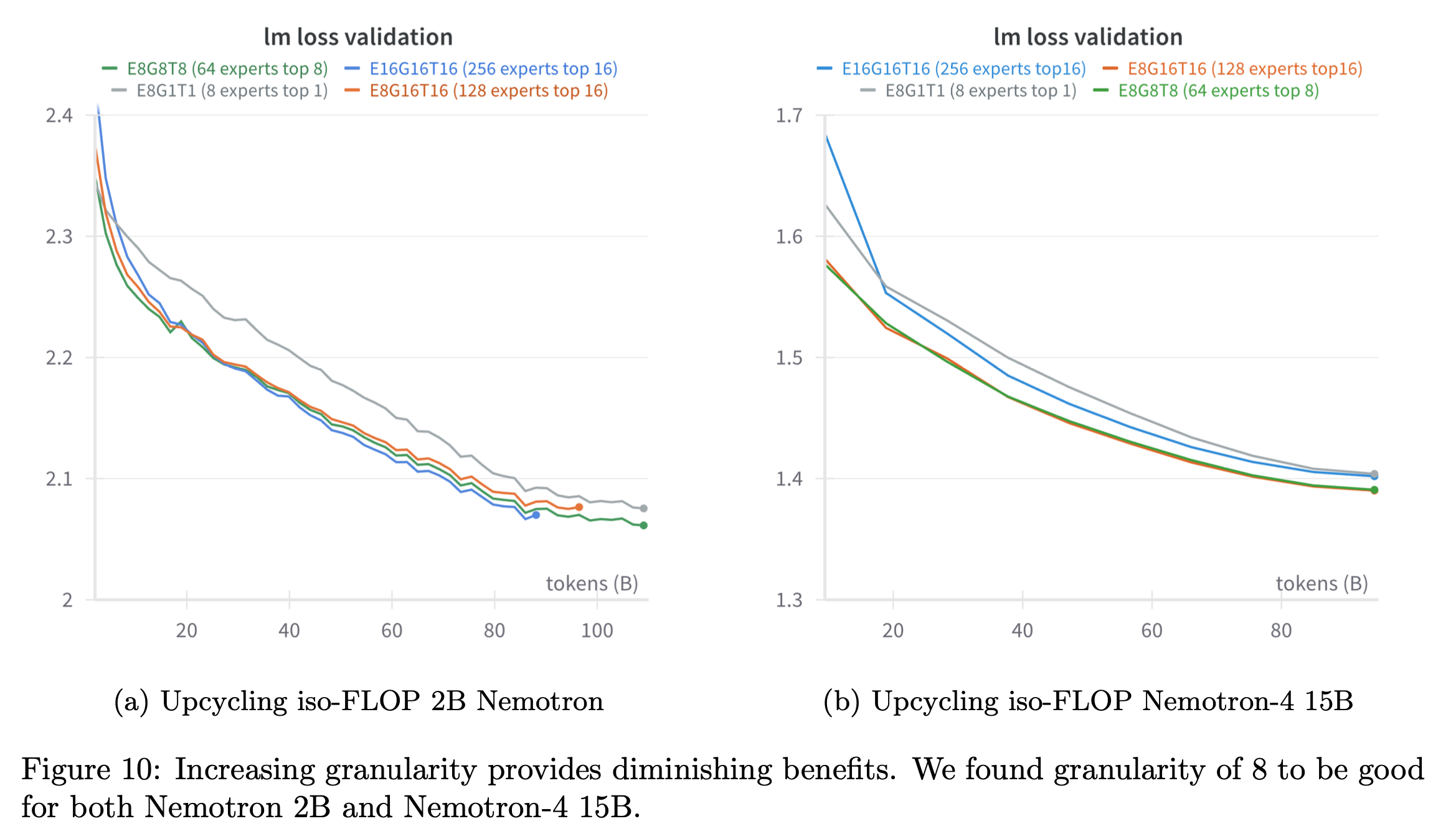 nvidia_upcycling_paper_fig10