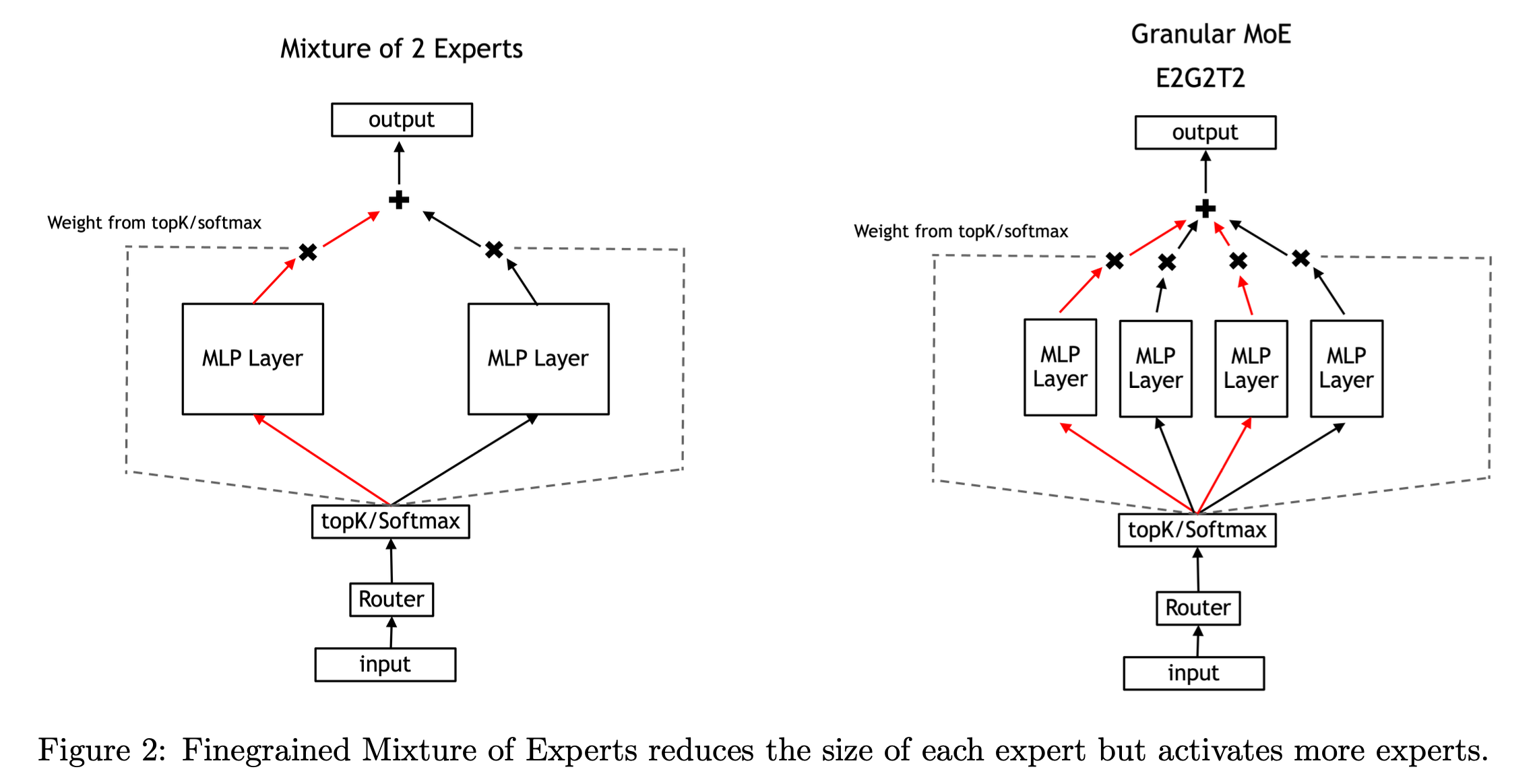 nvidia_upcycling_paper_fig2