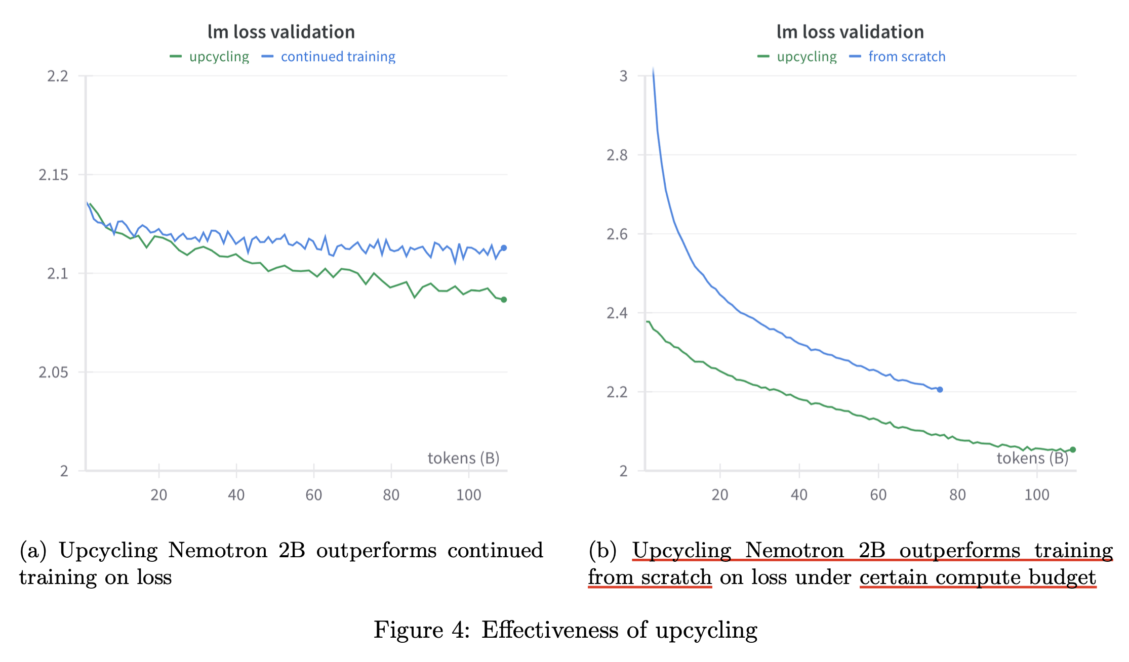 nvidia_upcycling_paper_fig4