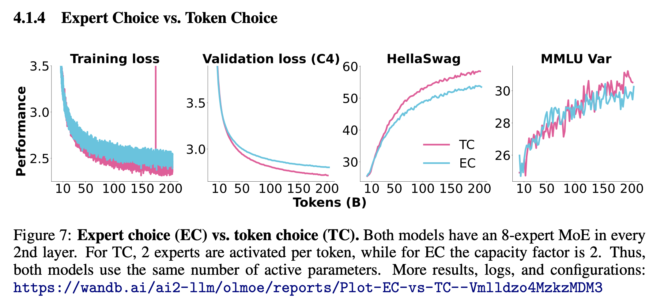 olmoe_paper_TC_vs_EC_fig2