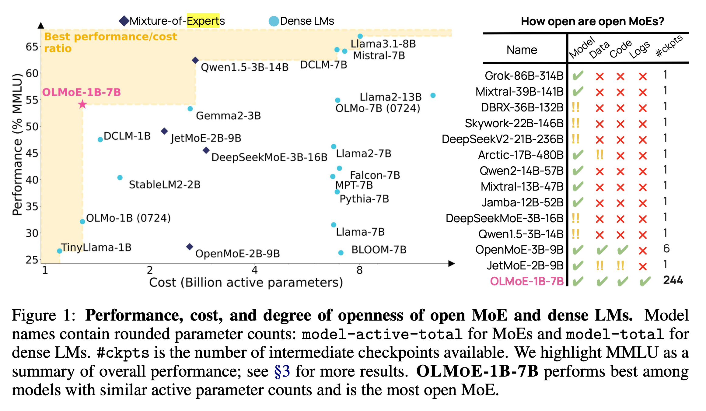 olmoe_paper_fig1