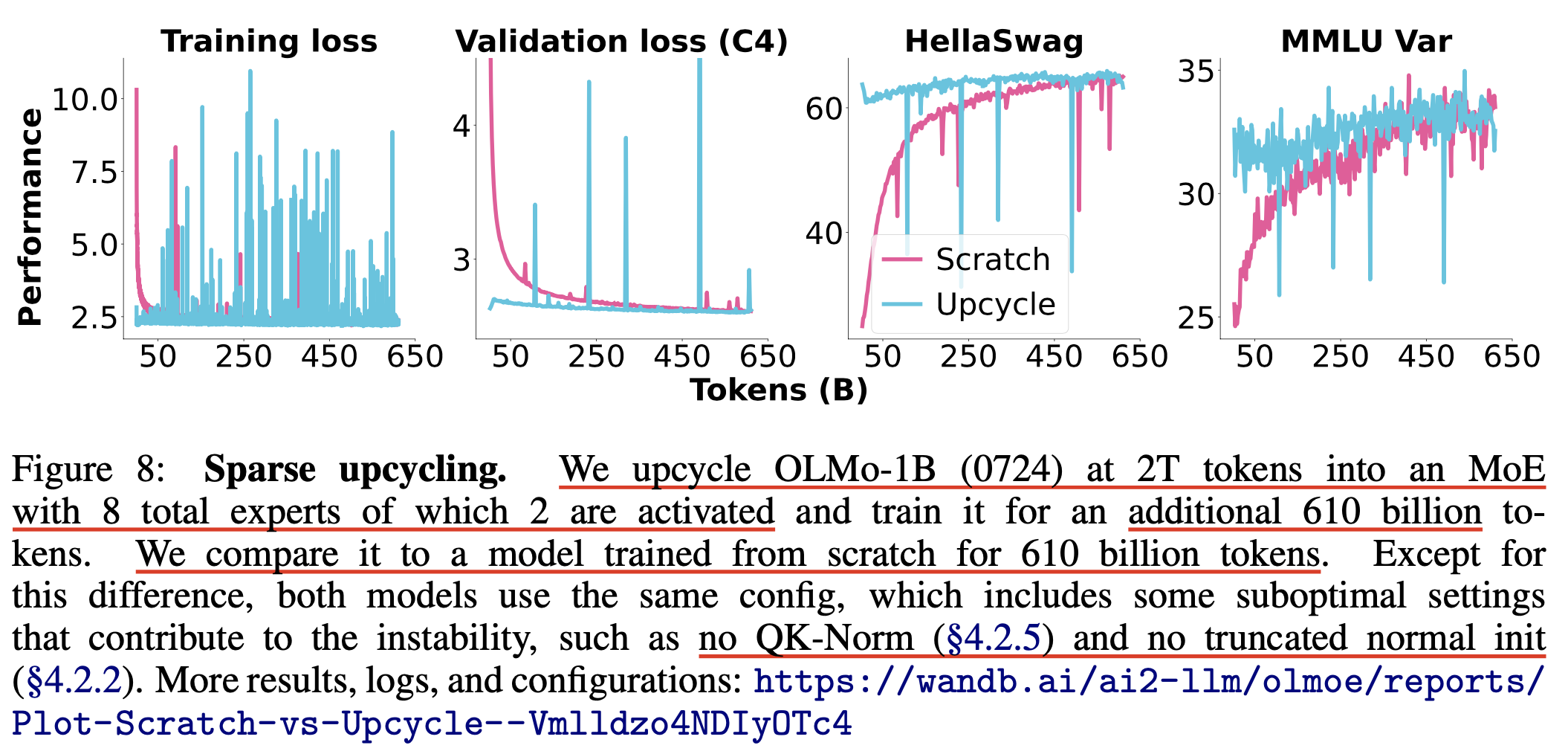 olmoe_paper_sparse_upcycling_fig2