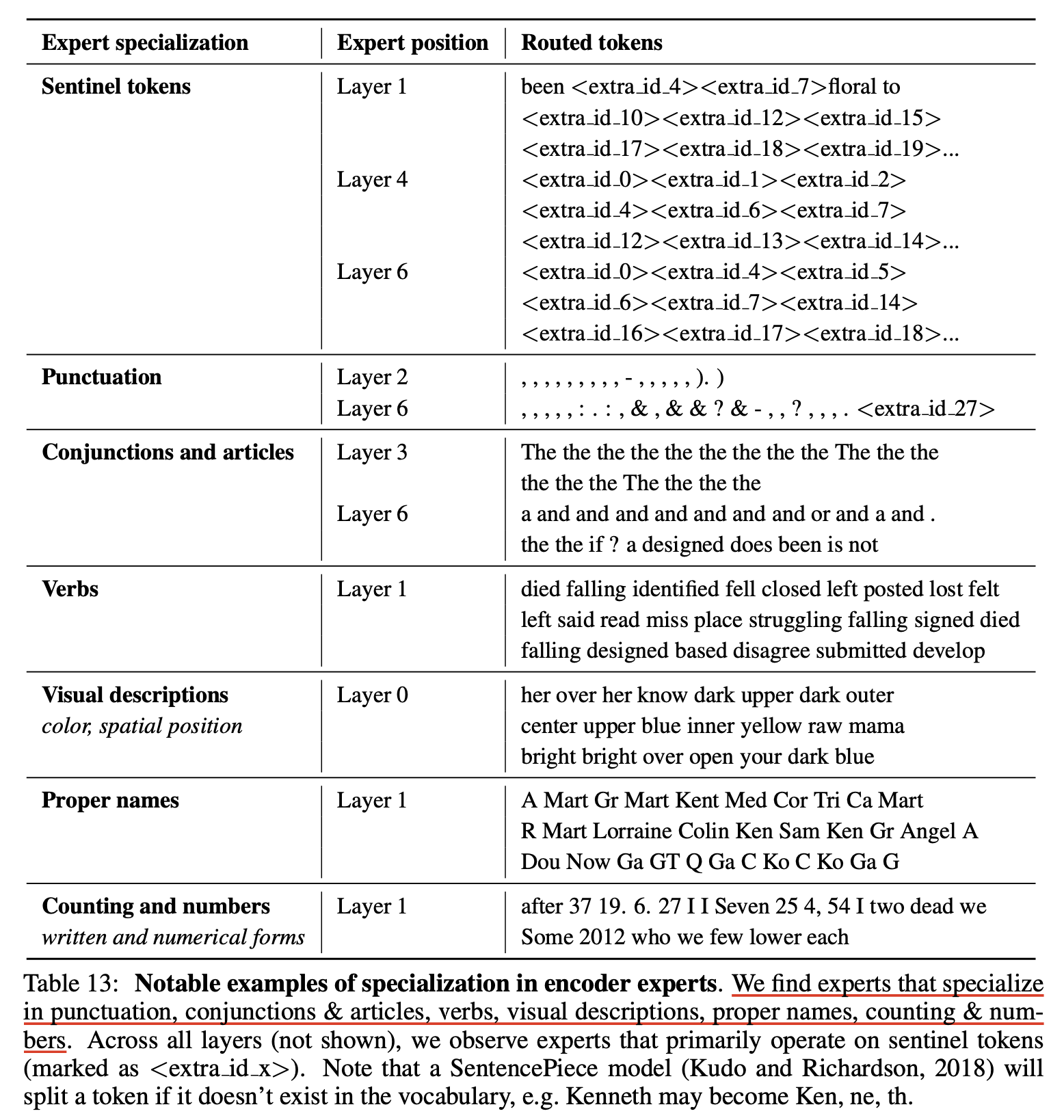 st_moe_paper_fig13