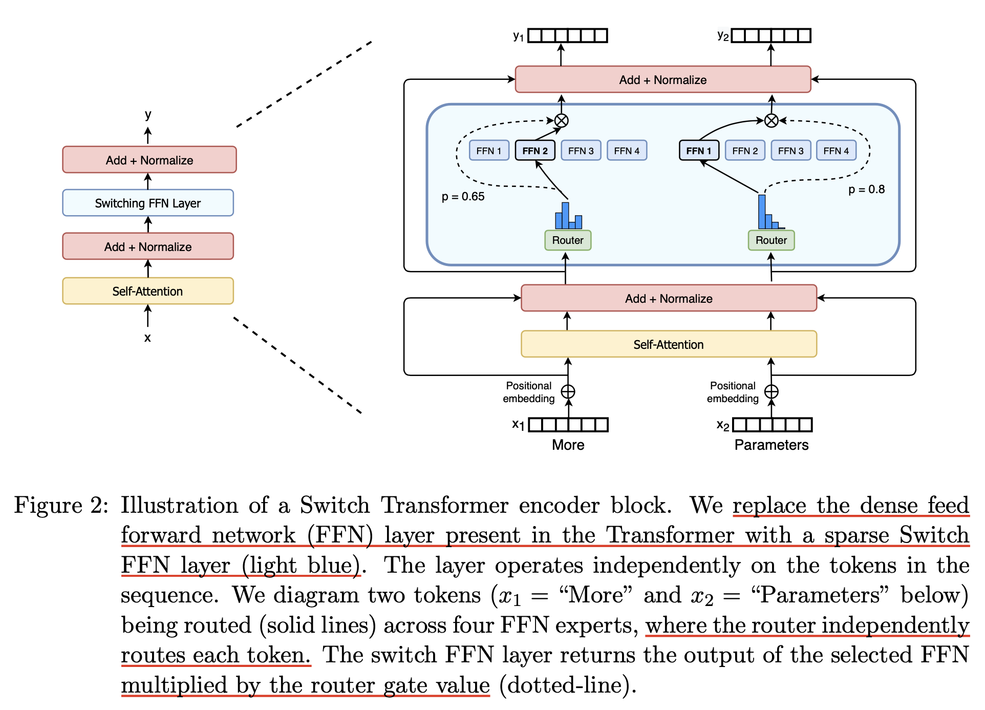 switch_transformer_paper_fig2