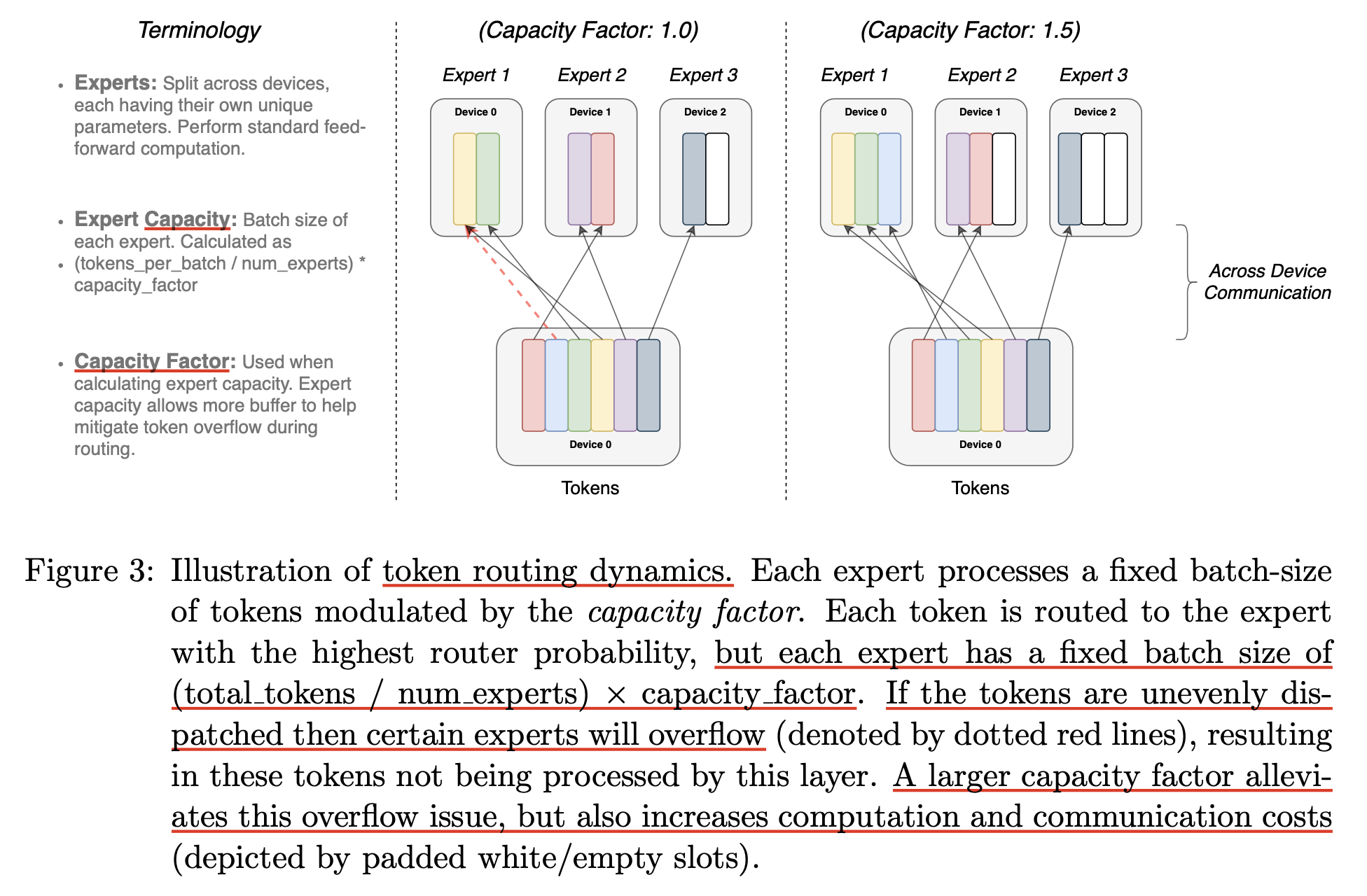 switch_transformer_paper_fig3