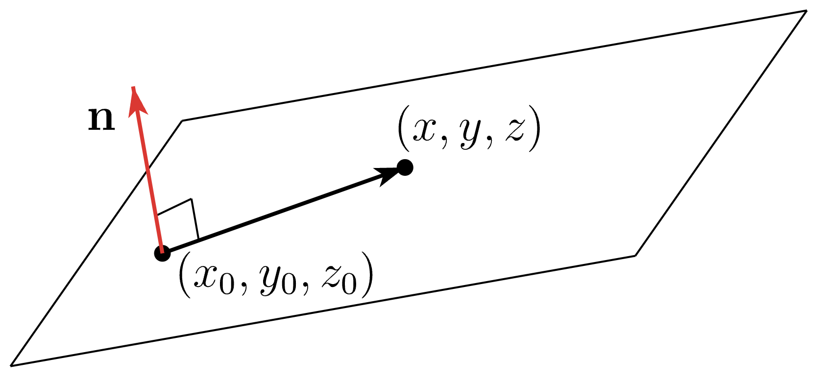 plane_equation