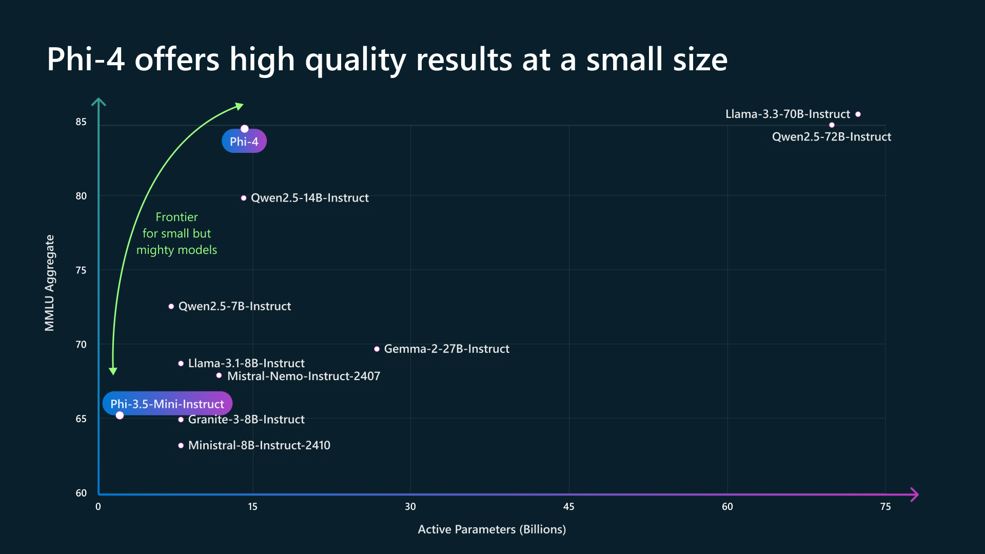 phi4_benchmark