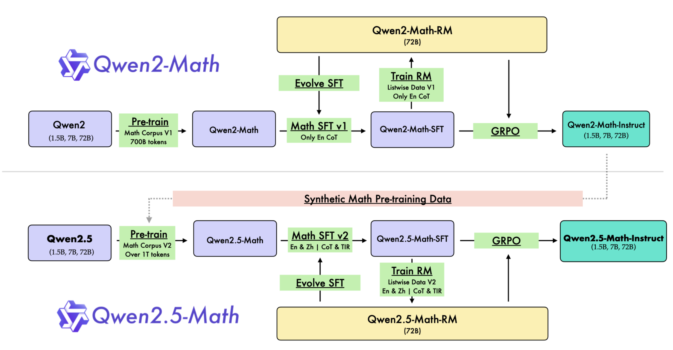 qwen_math_fig1