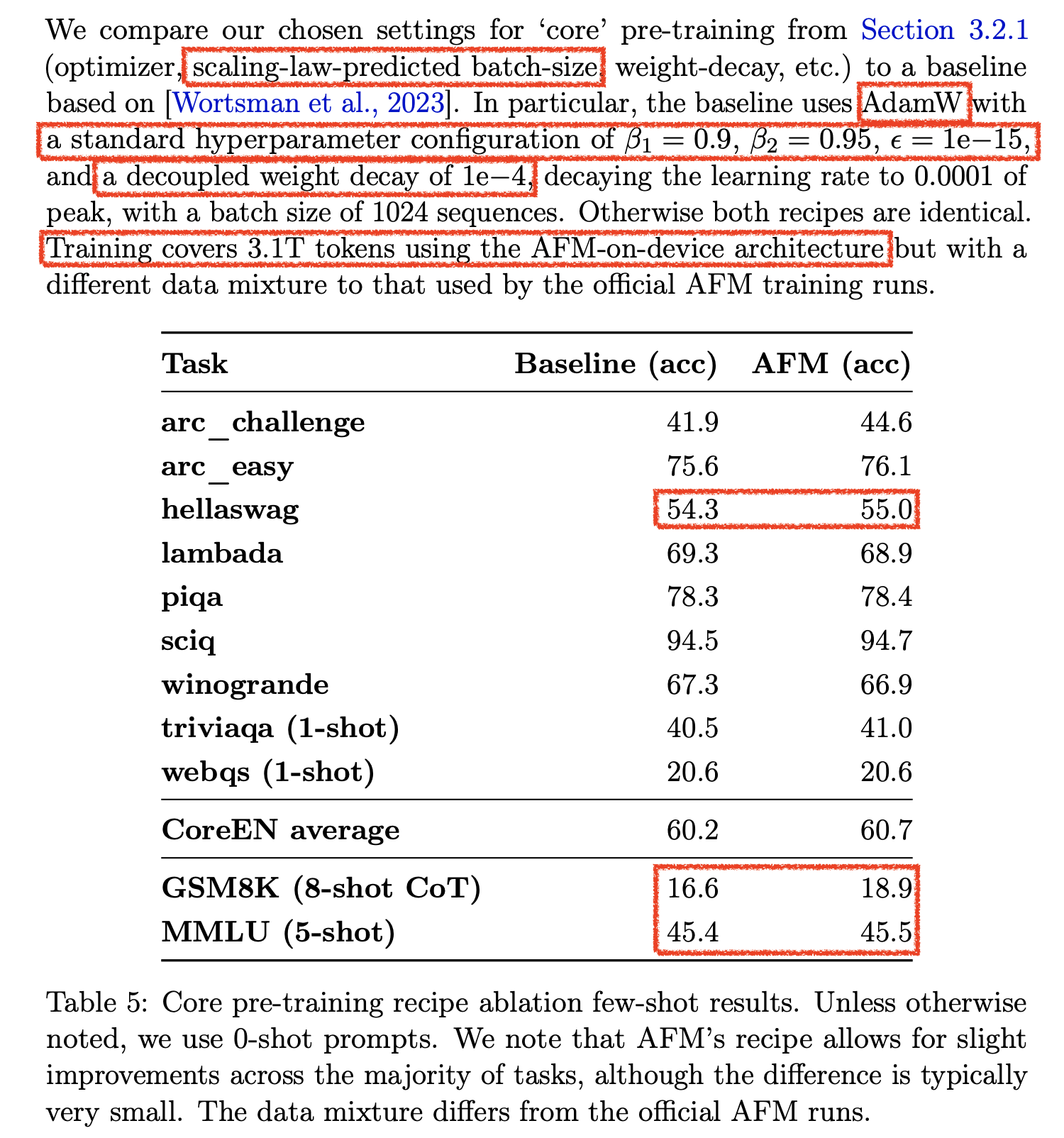 AFM_paper_ondevice_mup_fig1