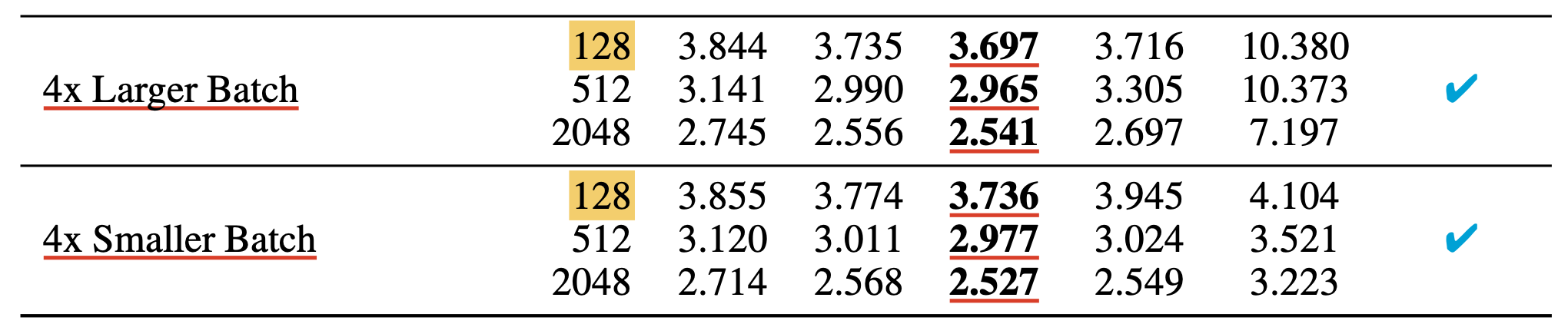 A_large_scale_mup_paper_bsz_exp2