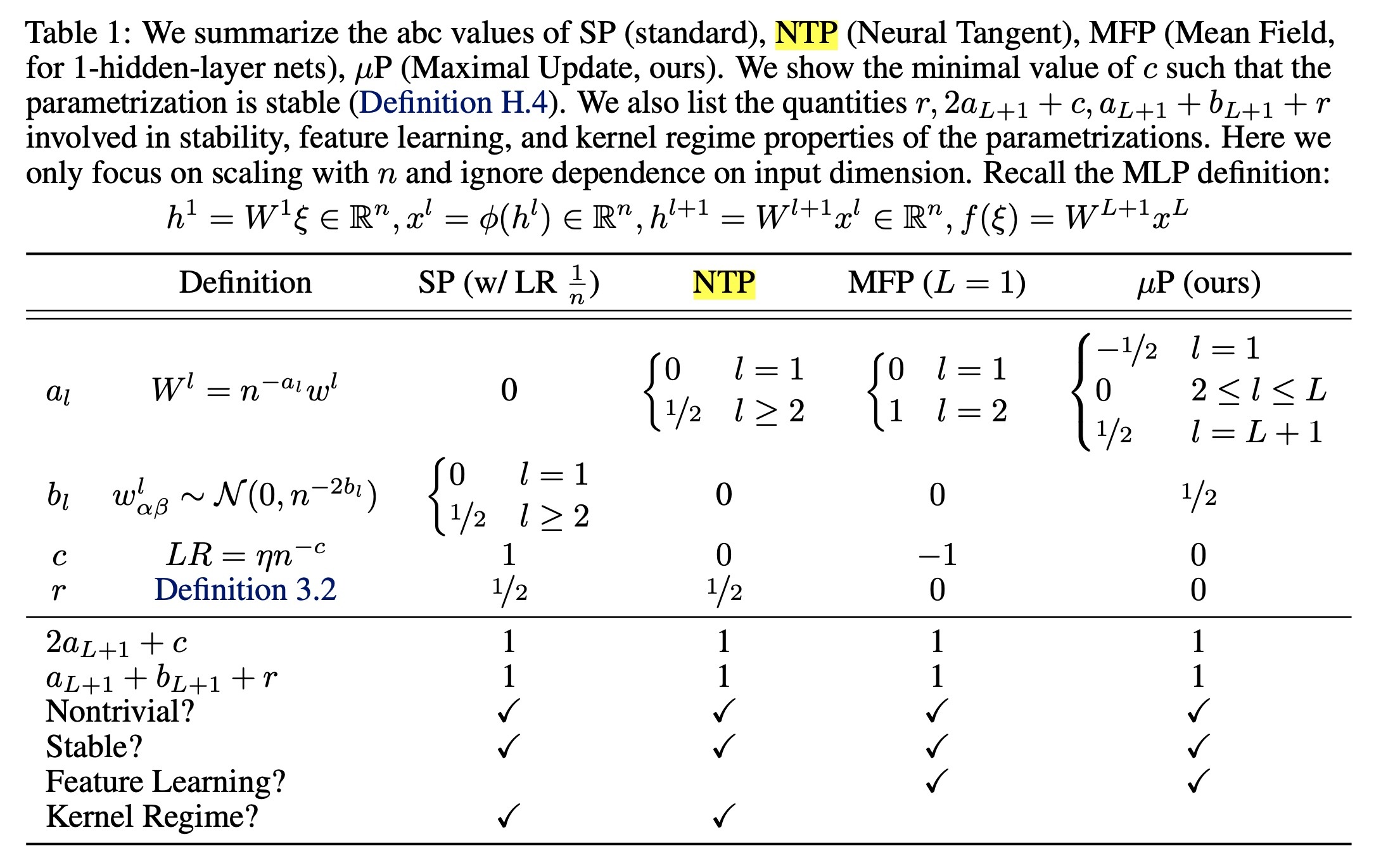 TP4_table1