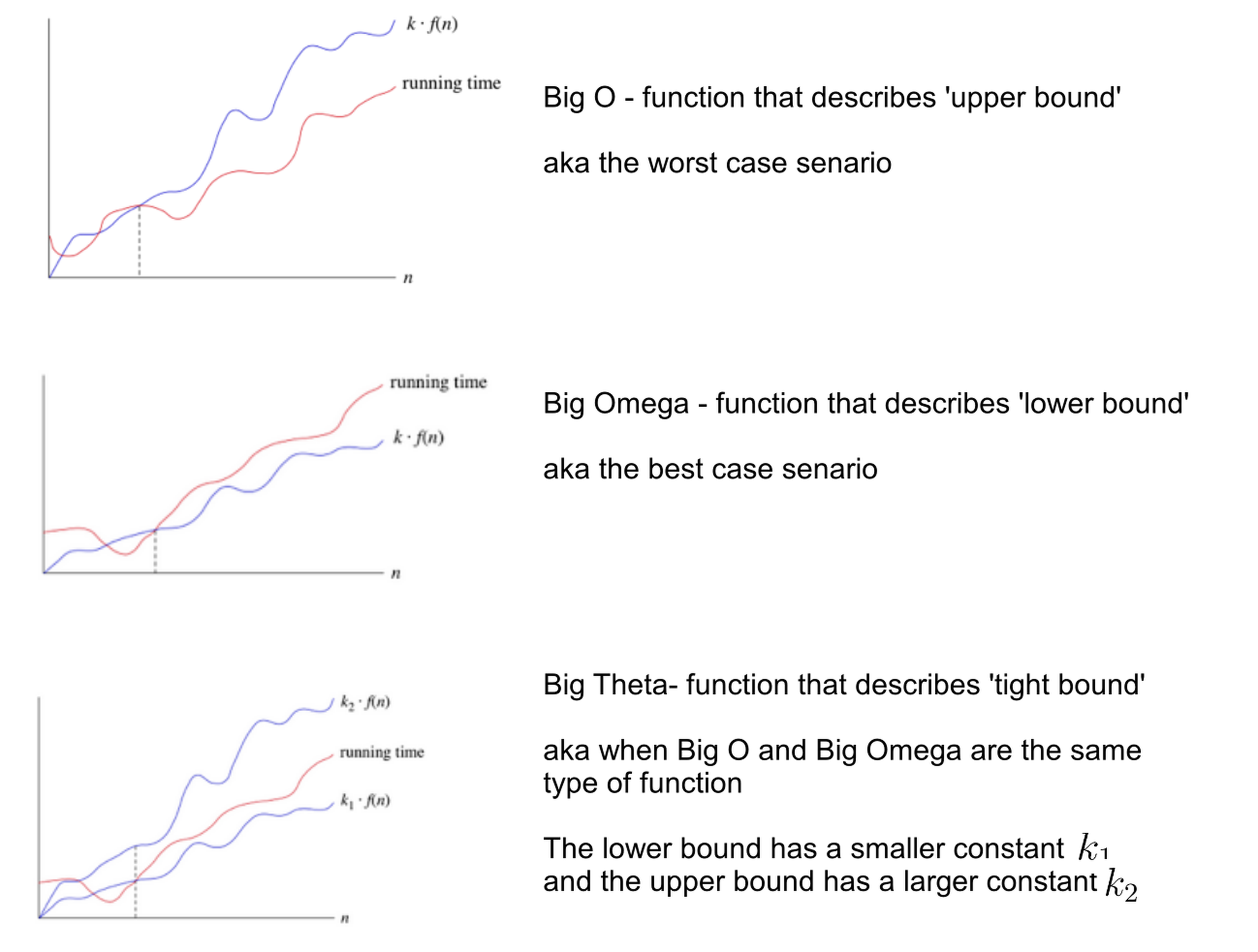 asymptotic_notation