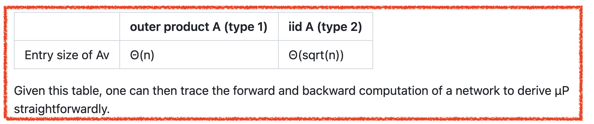 basic_math_in_mup_2_table