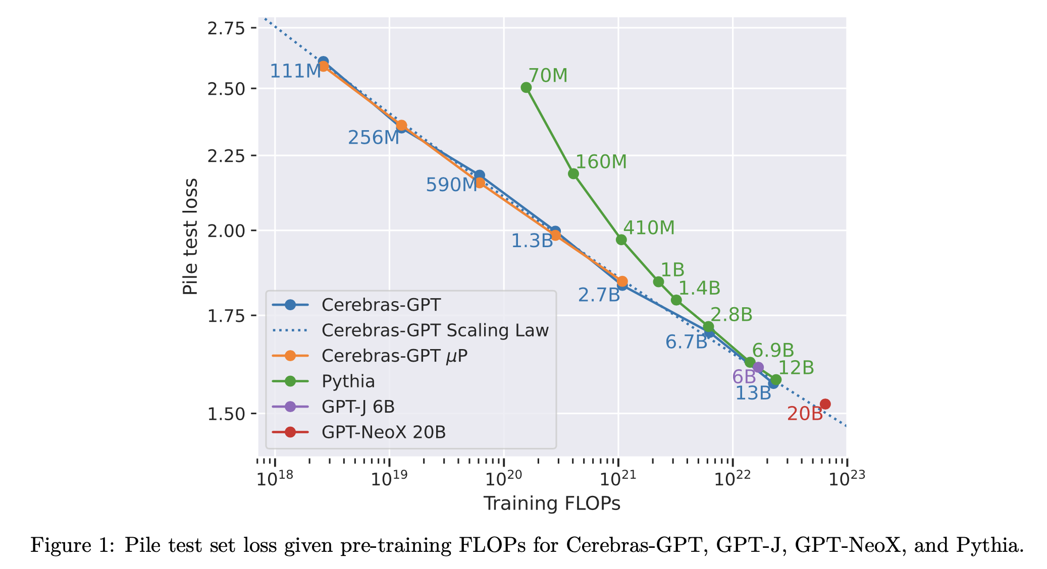 cerebras_gpt_paper_fig2