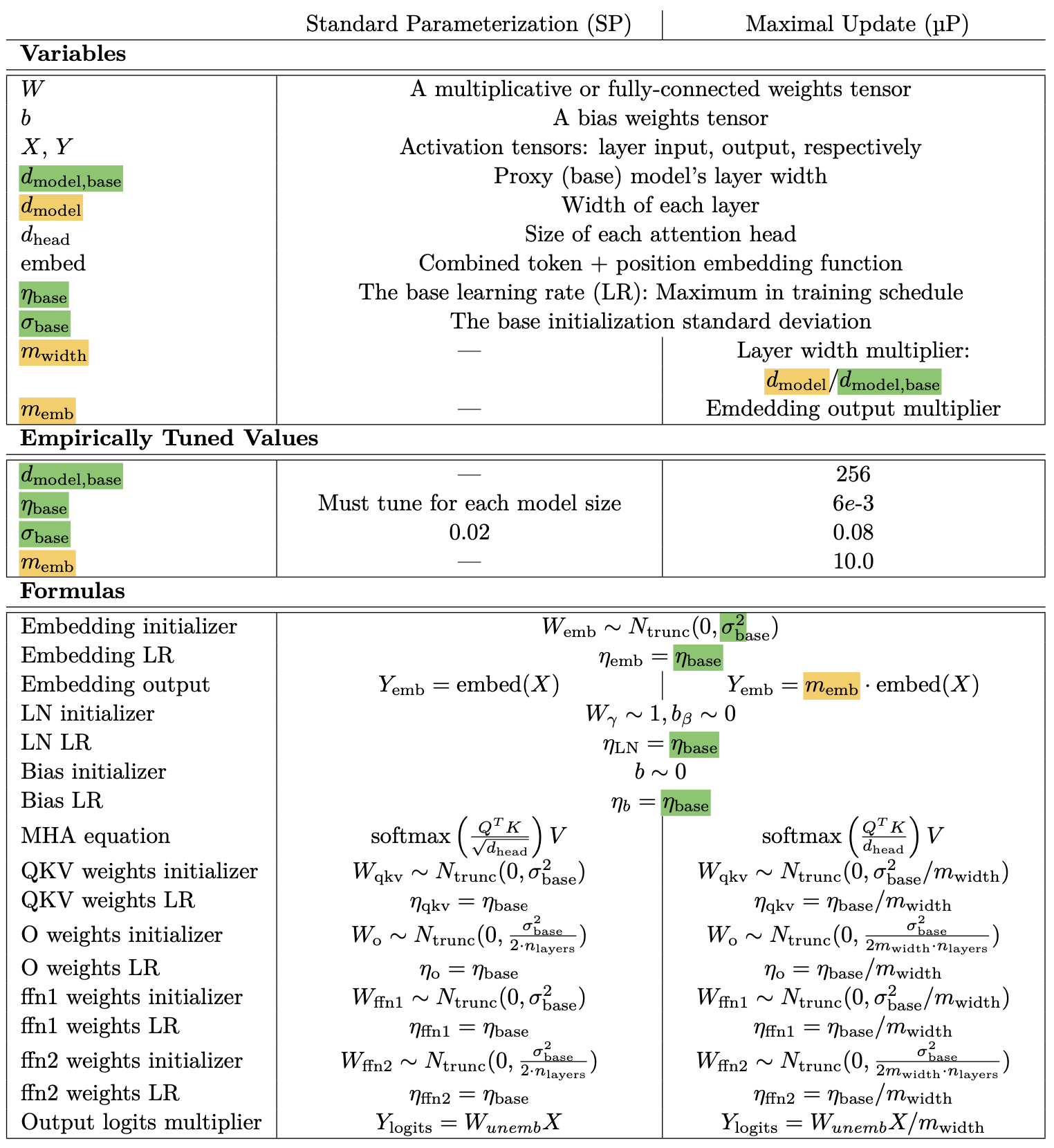 cerebras_mup_table