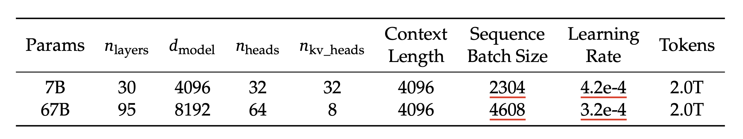 deepseek_llm_scaling_law_fig1