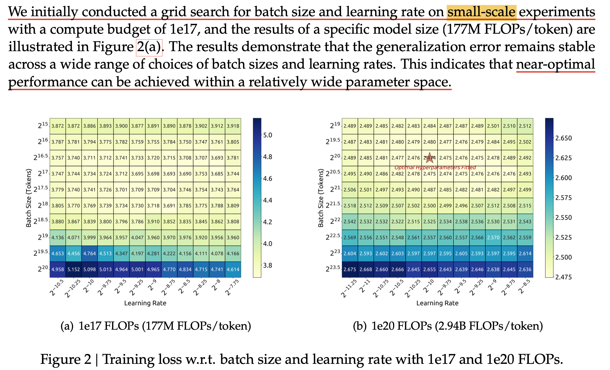 deepseek_llm_scaling_law_fig3