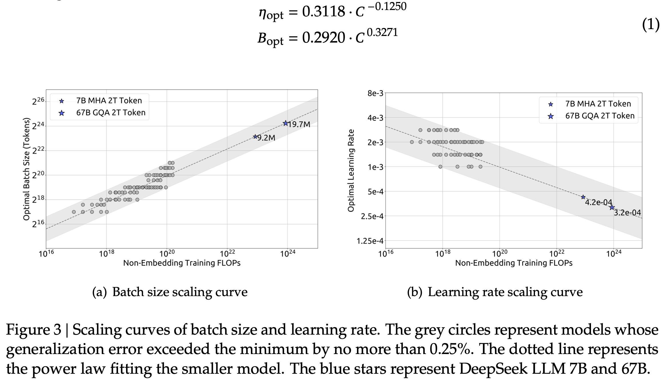 deepseek_llm_scaling_law_fig4