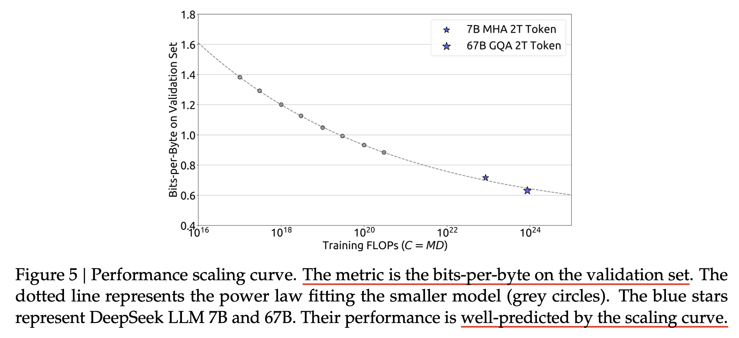 deepseek_llm_scaling_law_fig5