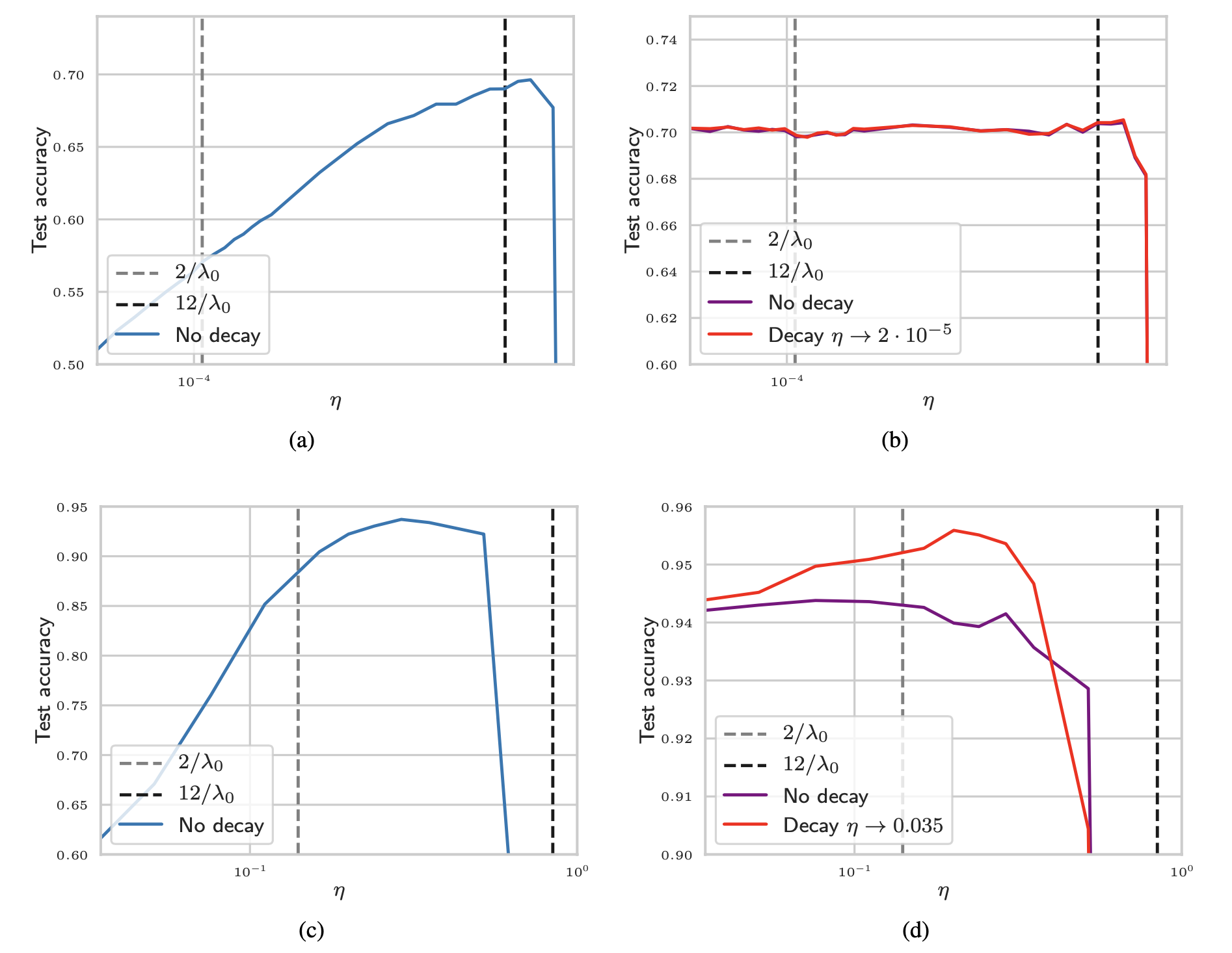 edge_of_stability_fig1