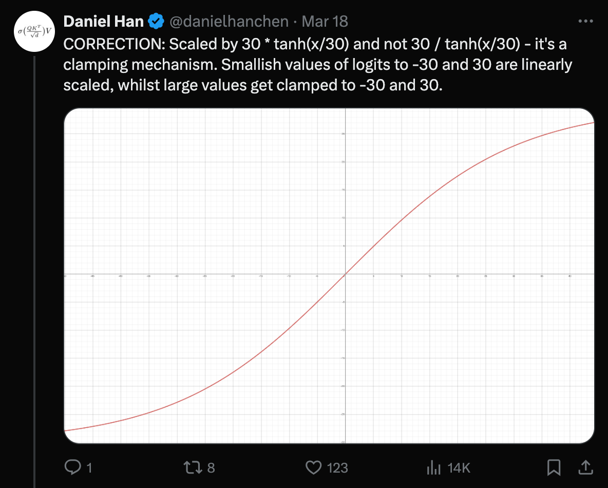 tweet_grok_thread_fig2