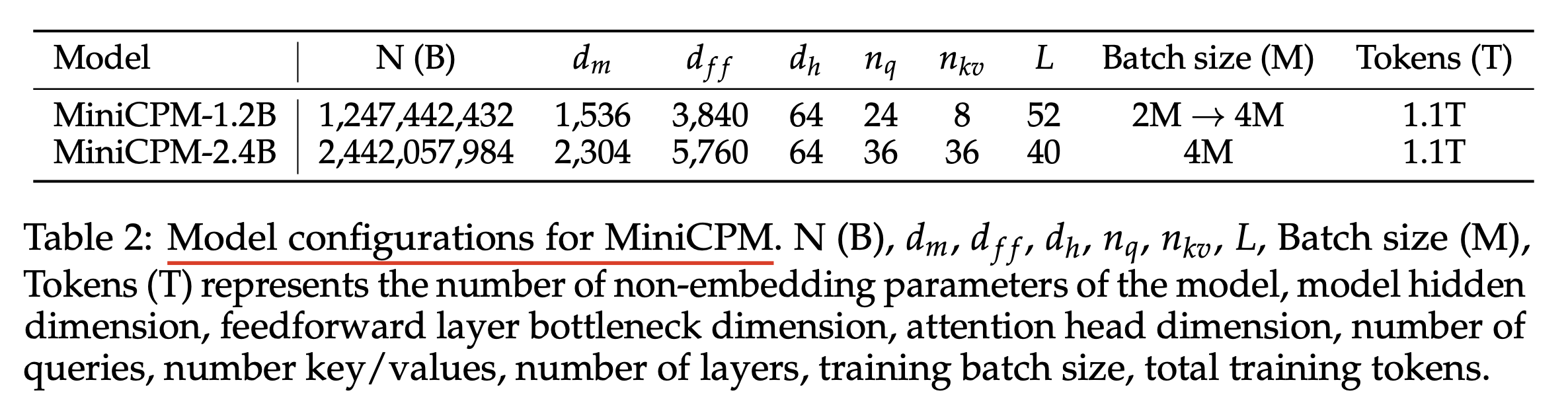 minicpm_paper_mup_fig1