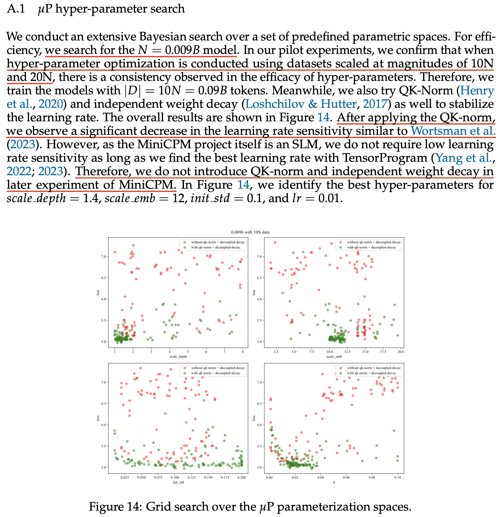 minicpm_paper_mup_fig1