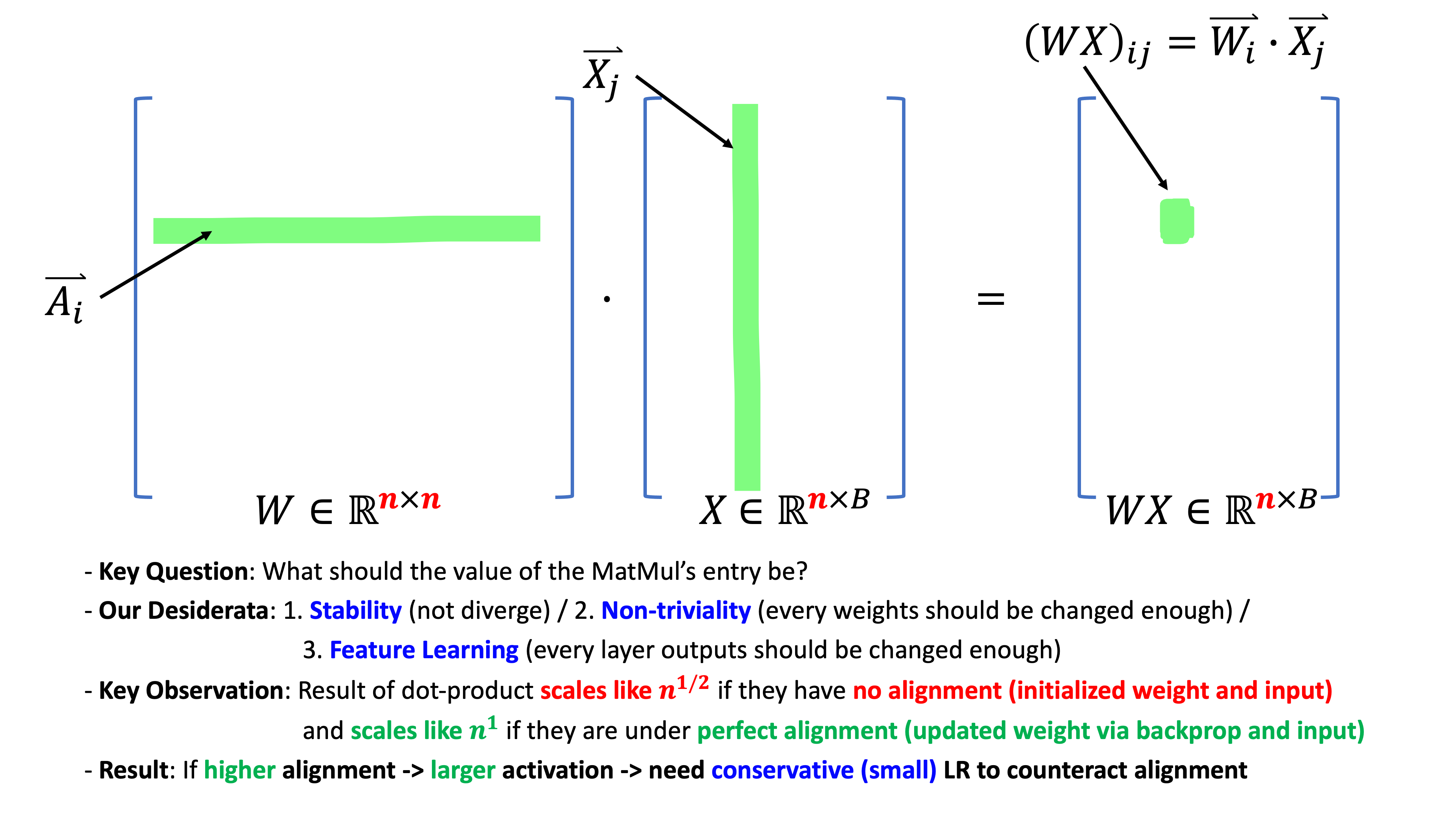 mup_and_scaling_exponents_tldr