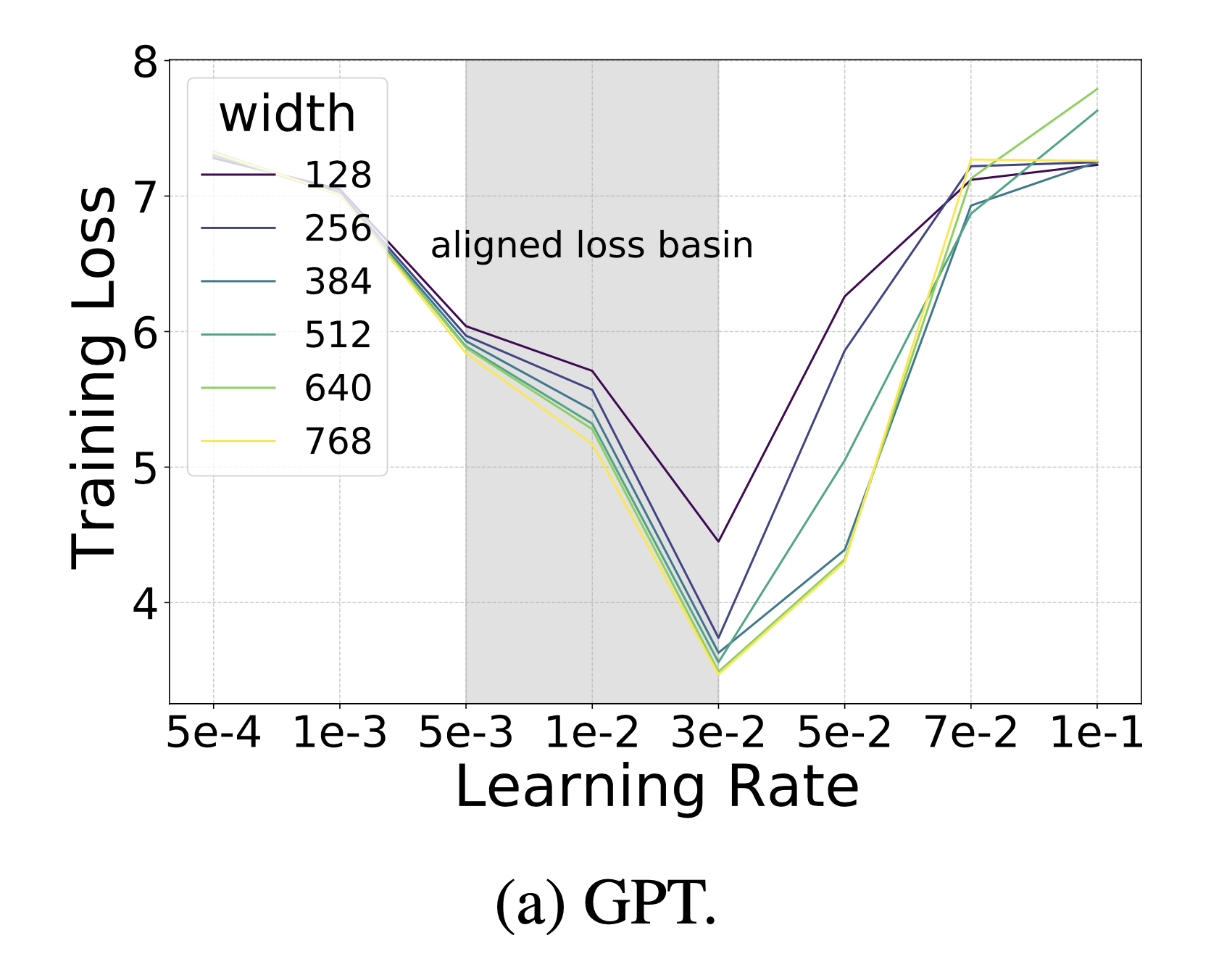 nanolm_loss_basin