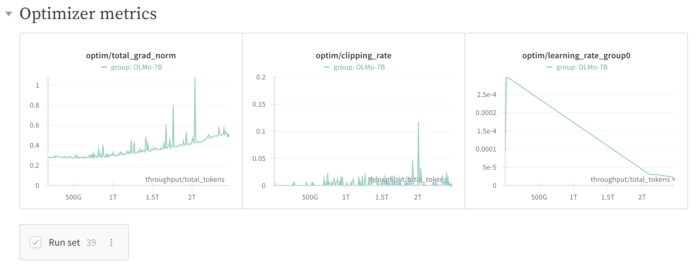 olmo_training_log_fig2