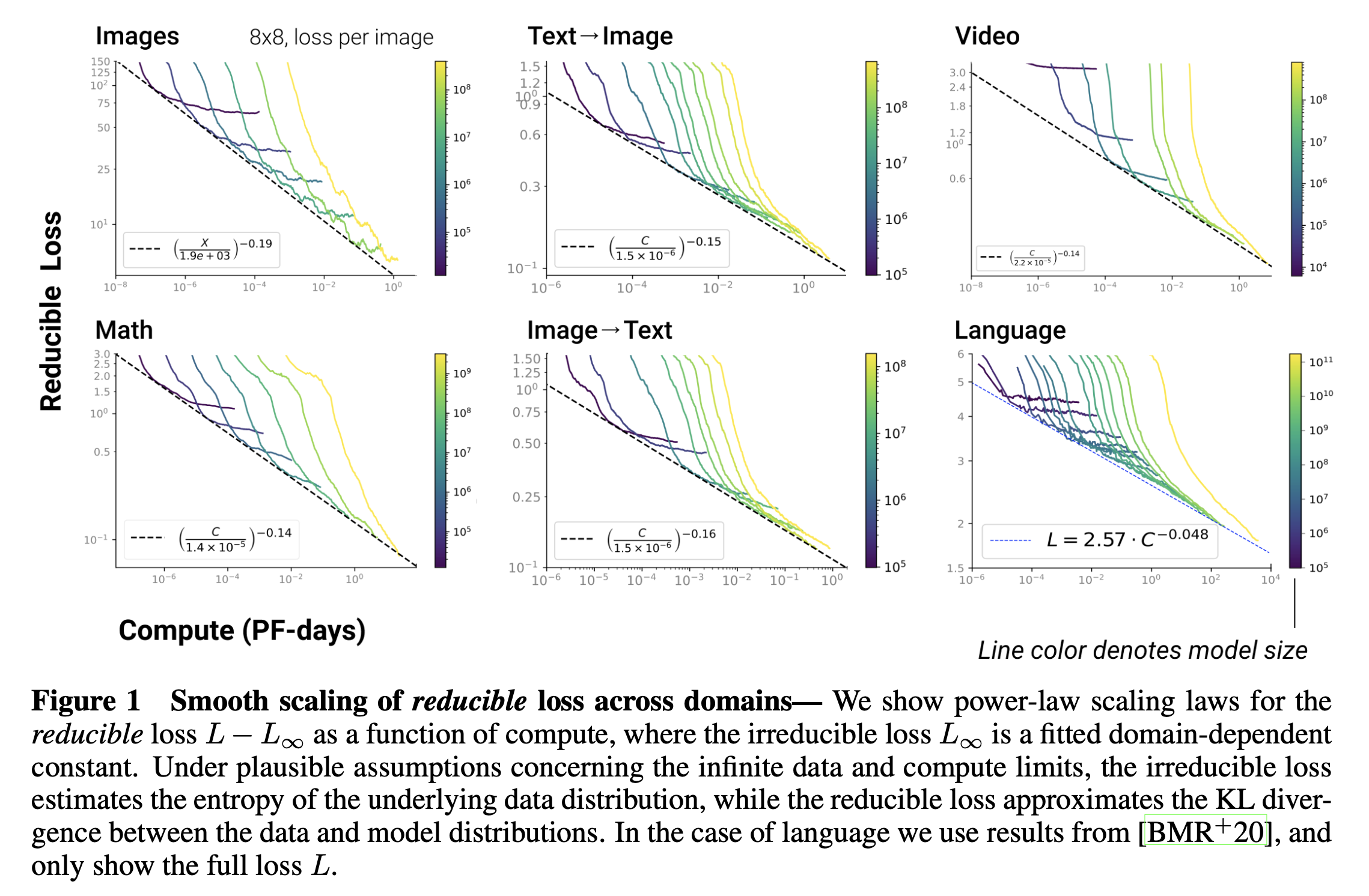 scaling_law_fig1