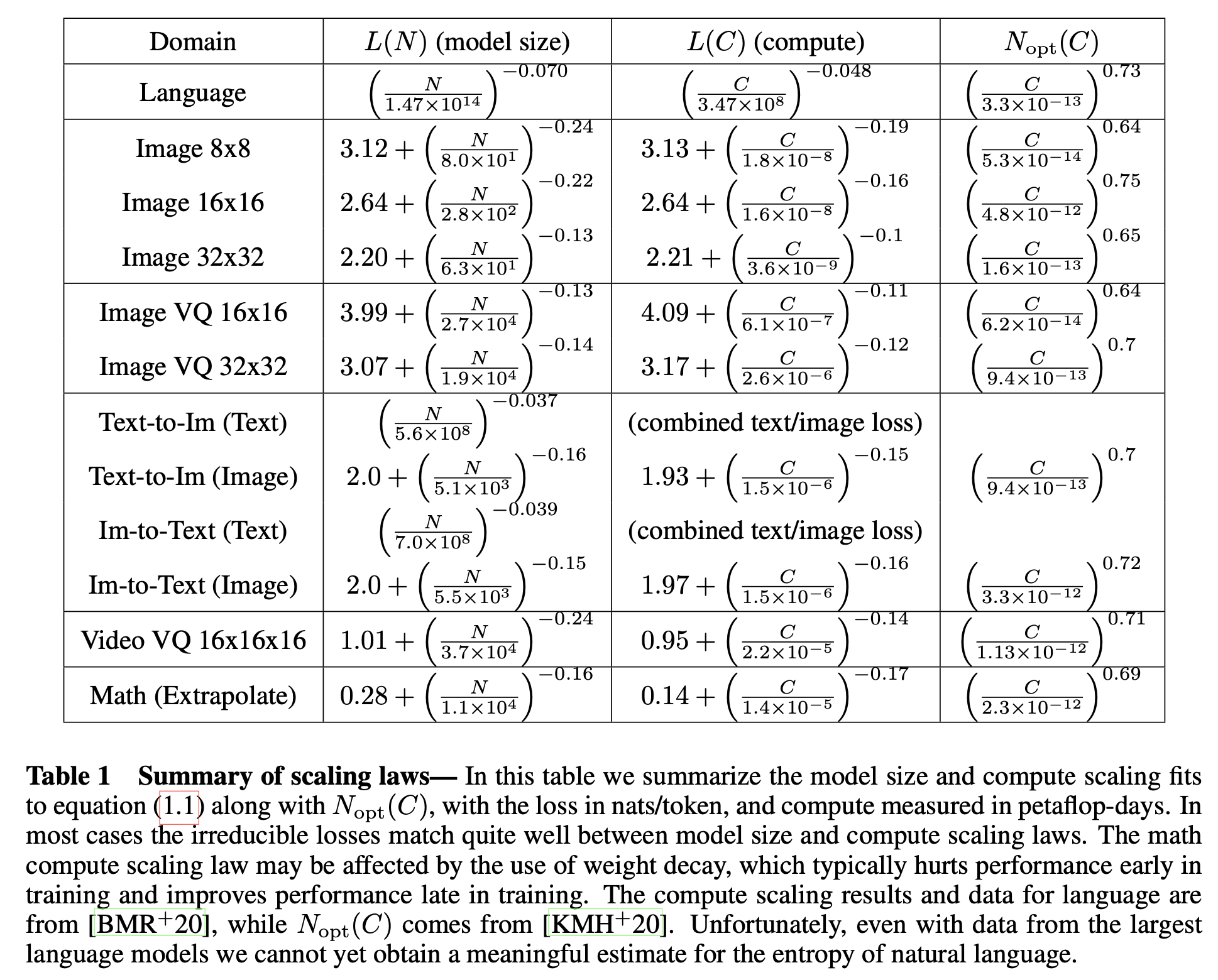 scaling_law_fig2