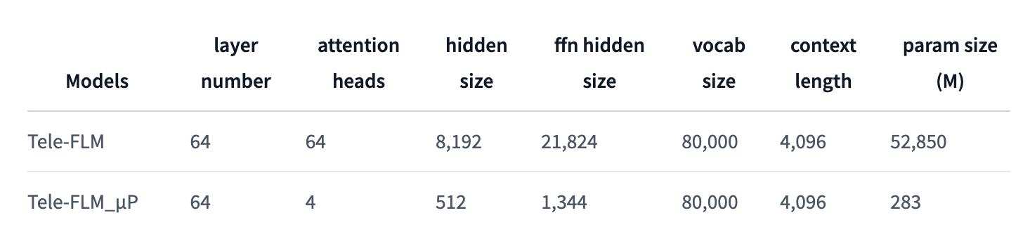 tele_flm_base_model_spec