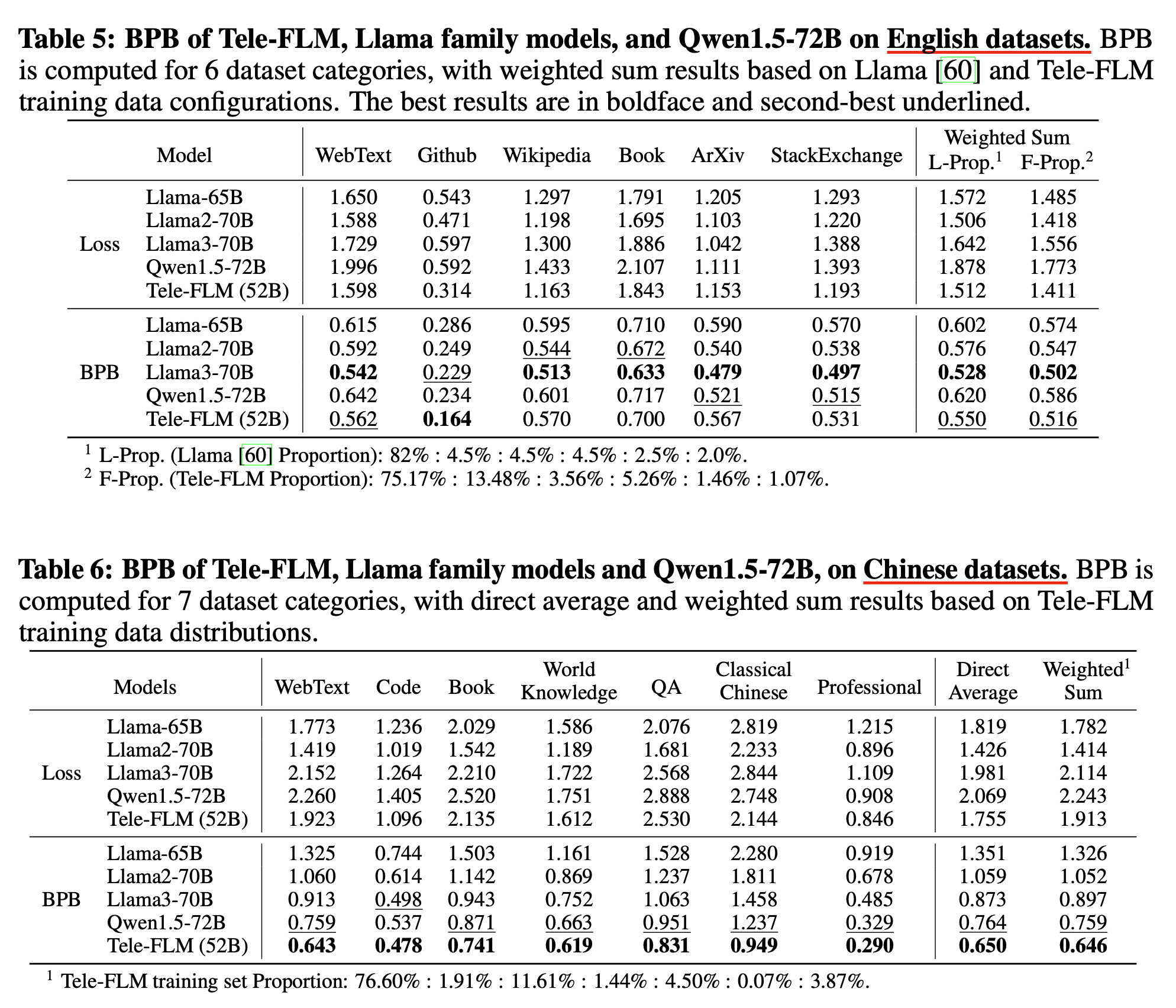 tele_flm_paper_fig8