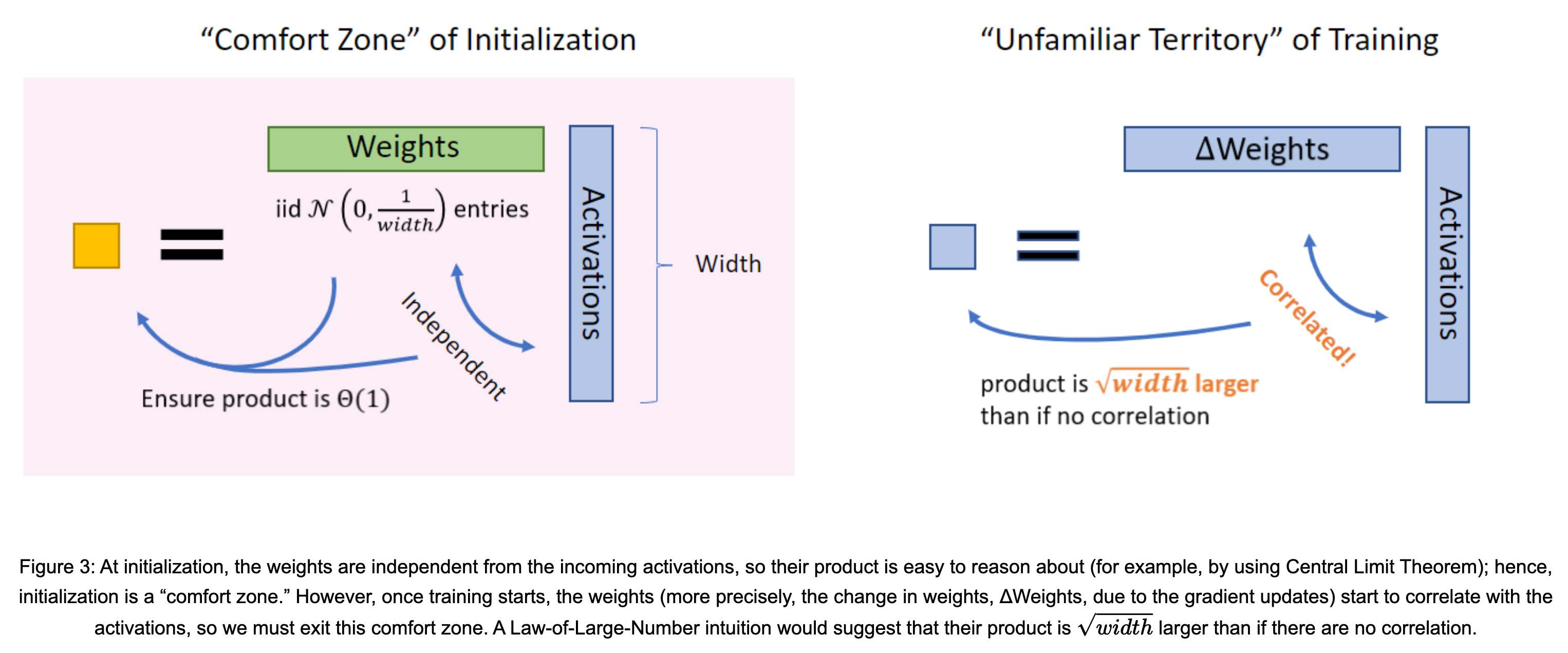 tp4_blog_fig1