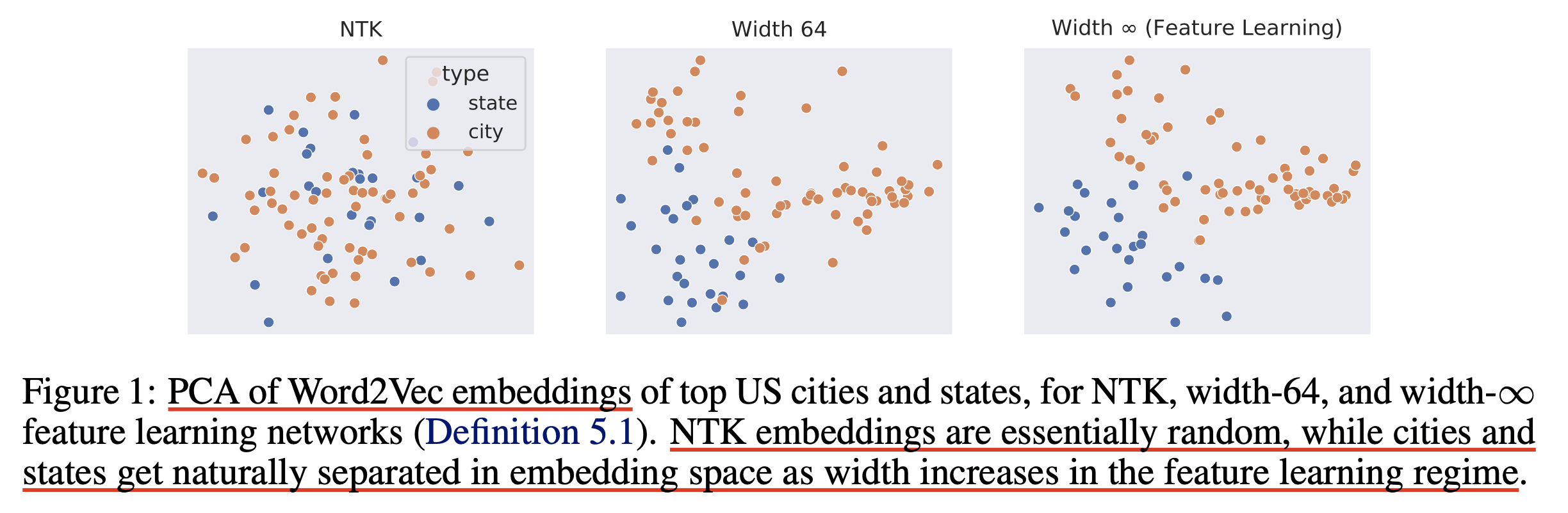 tp4_paper_NTK_word2vec_fig1