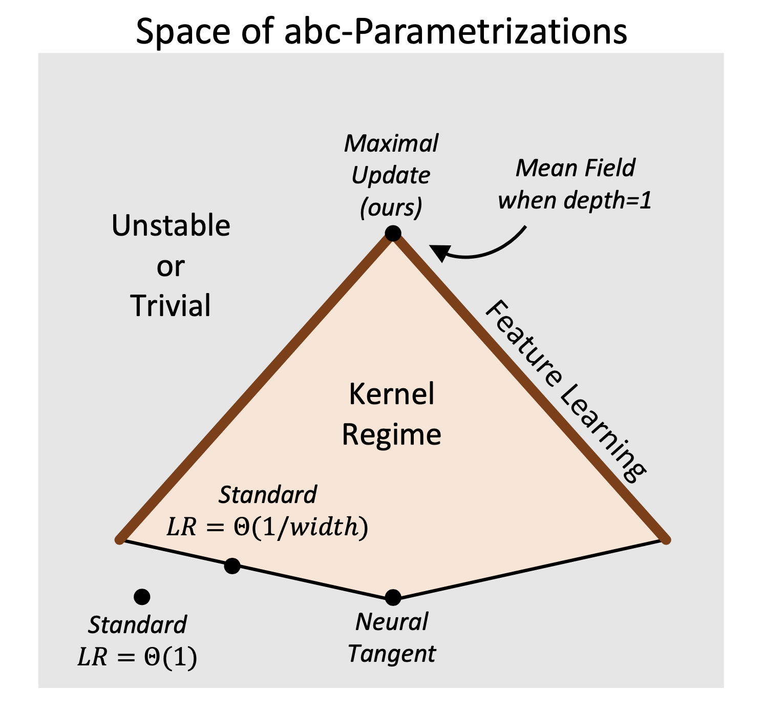 tp4_paper_abc_parameterization