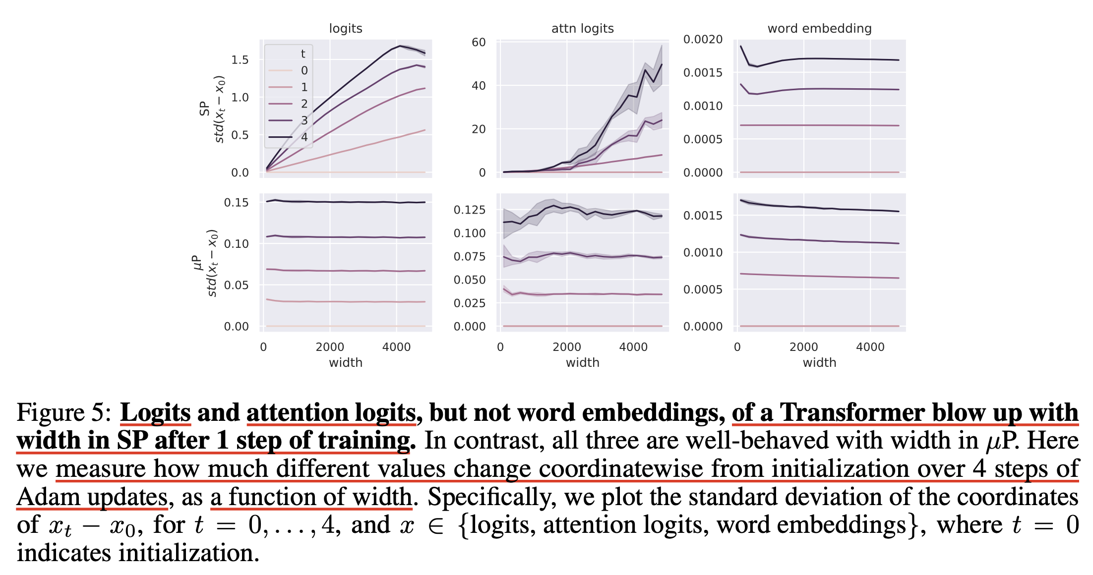 tp5_paper_fig5