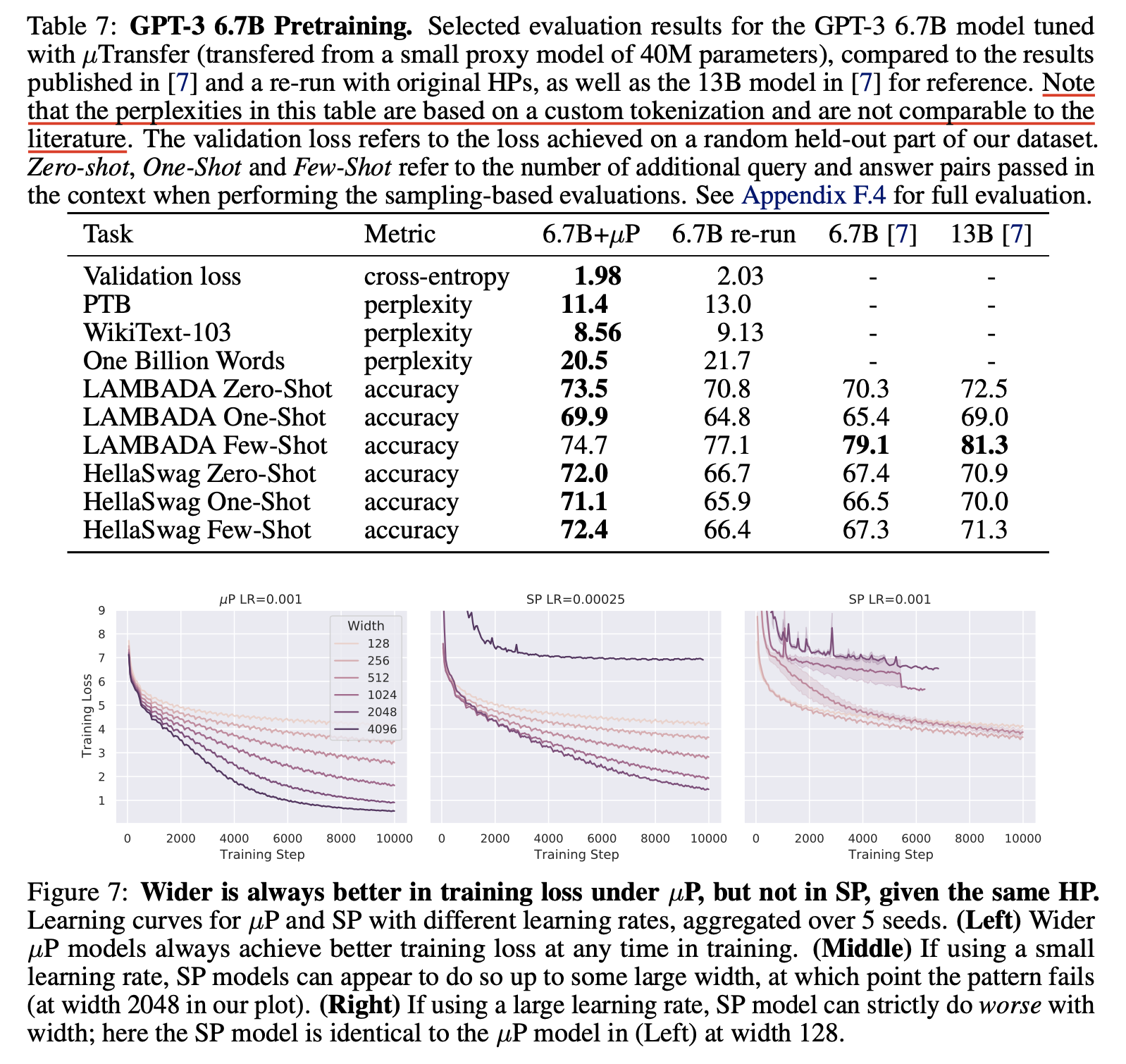 tp5_paper_gpt3_quote_fig2