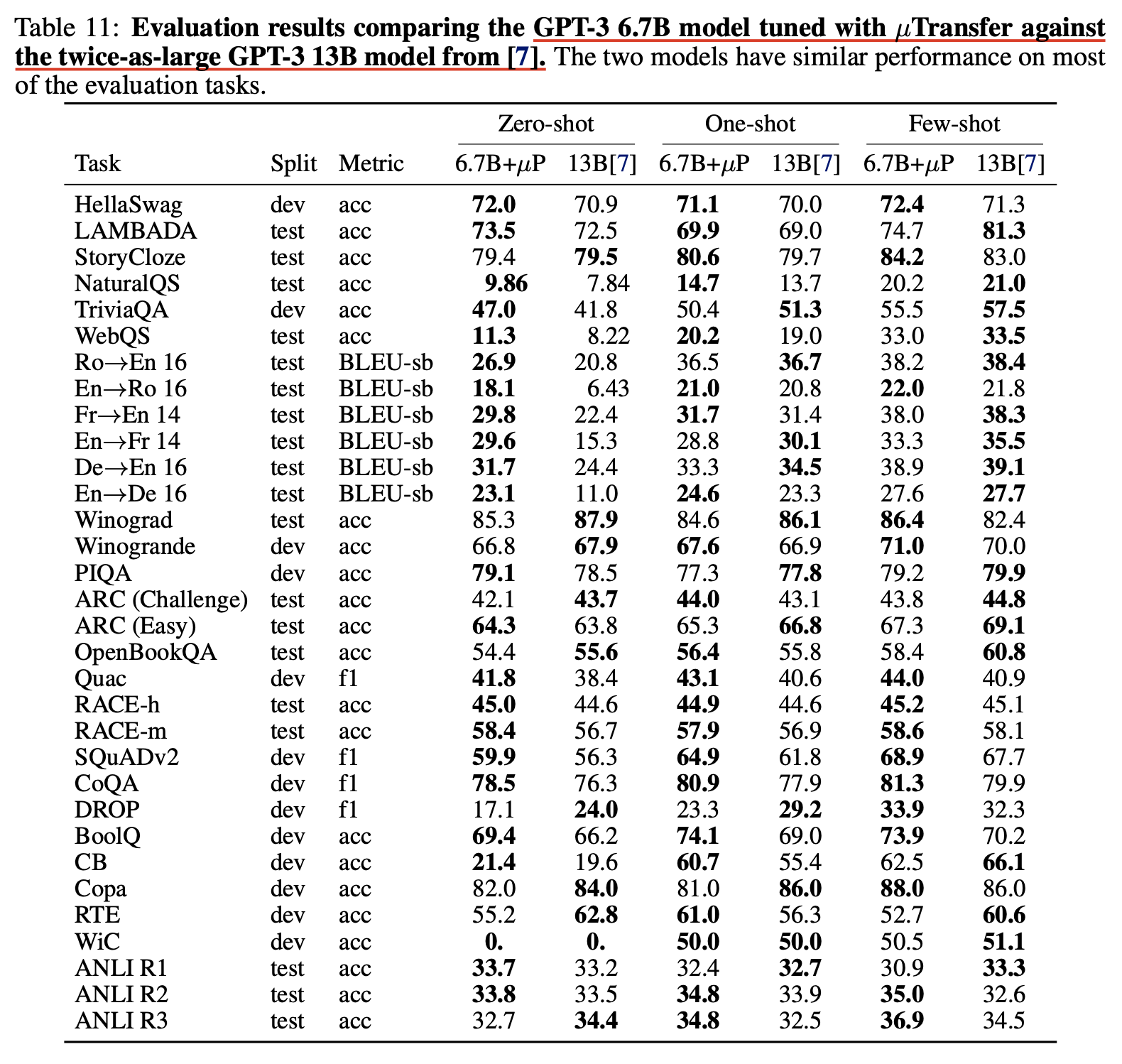 tp5_paper_table_11