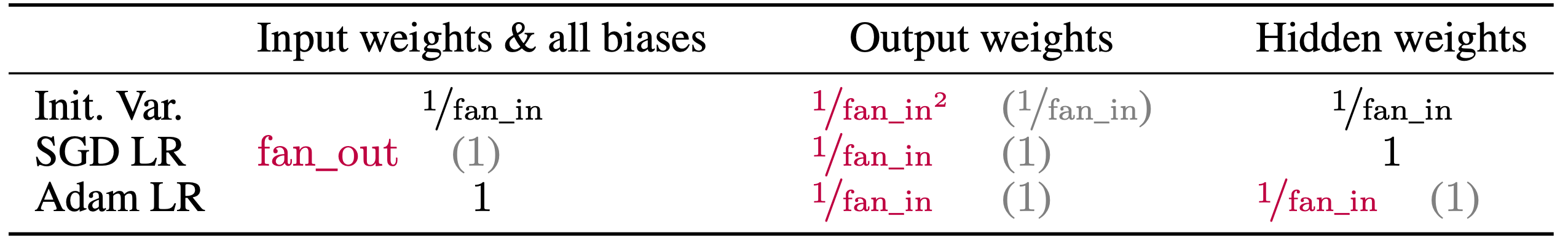 tp5_paper_table_3_brief