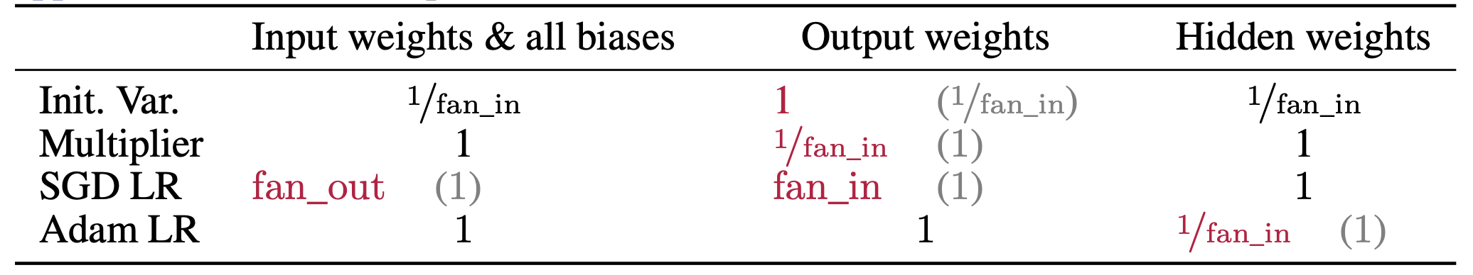 tp5_paper_table_8_brief