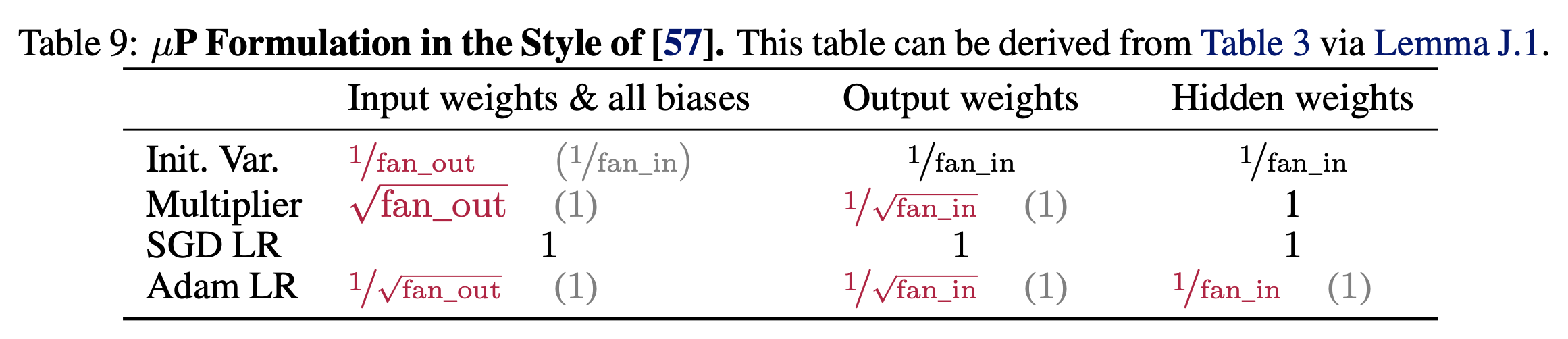 tp5_paper_table_9