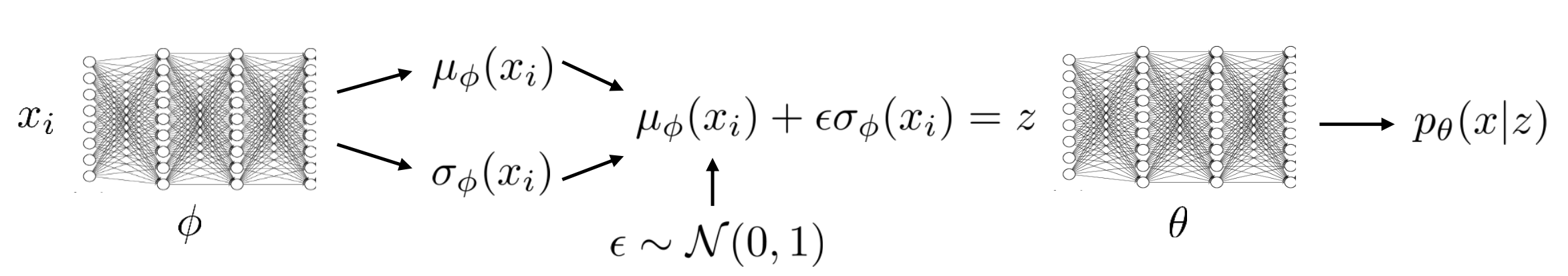 cs285_lec18_vae2