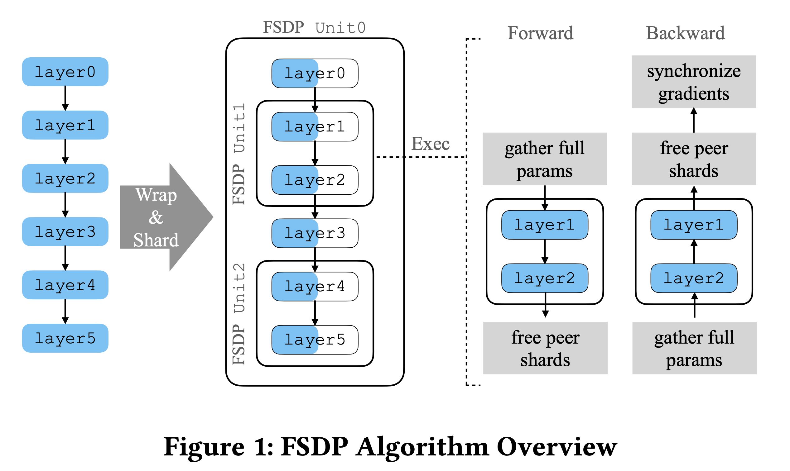 fsdp_fig1