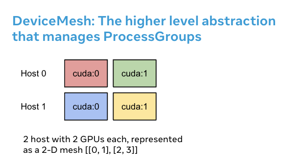 device_mesh