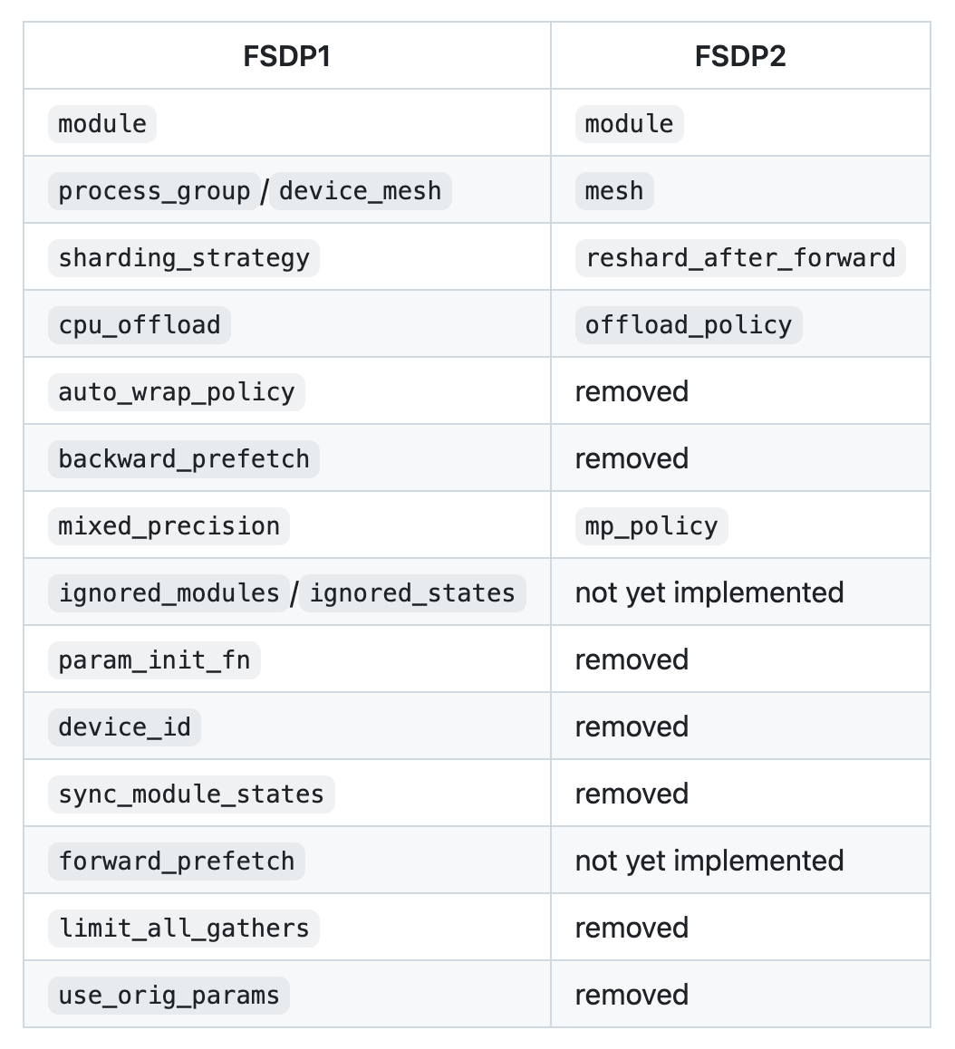 fsdp2_fig2