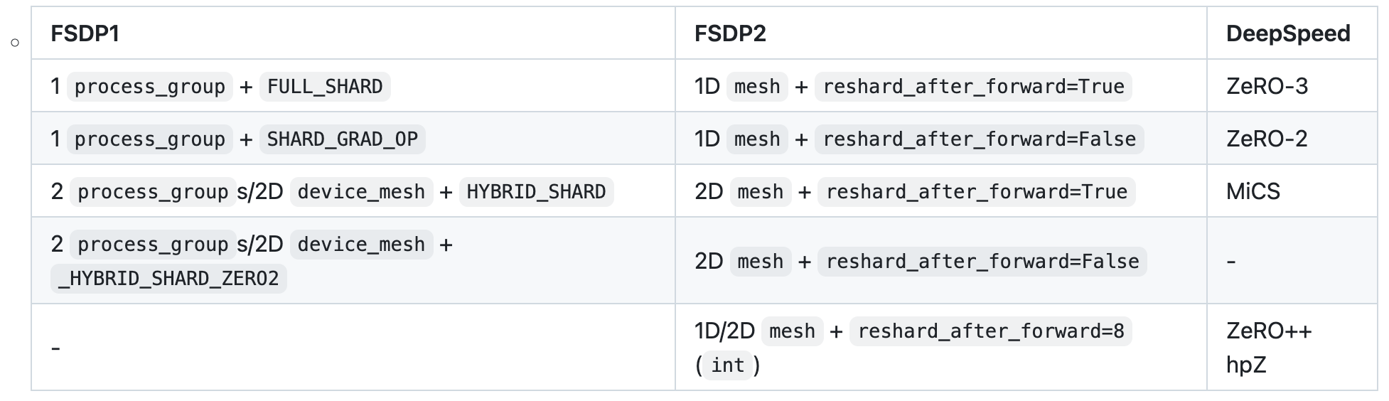 fsdp2_fig4